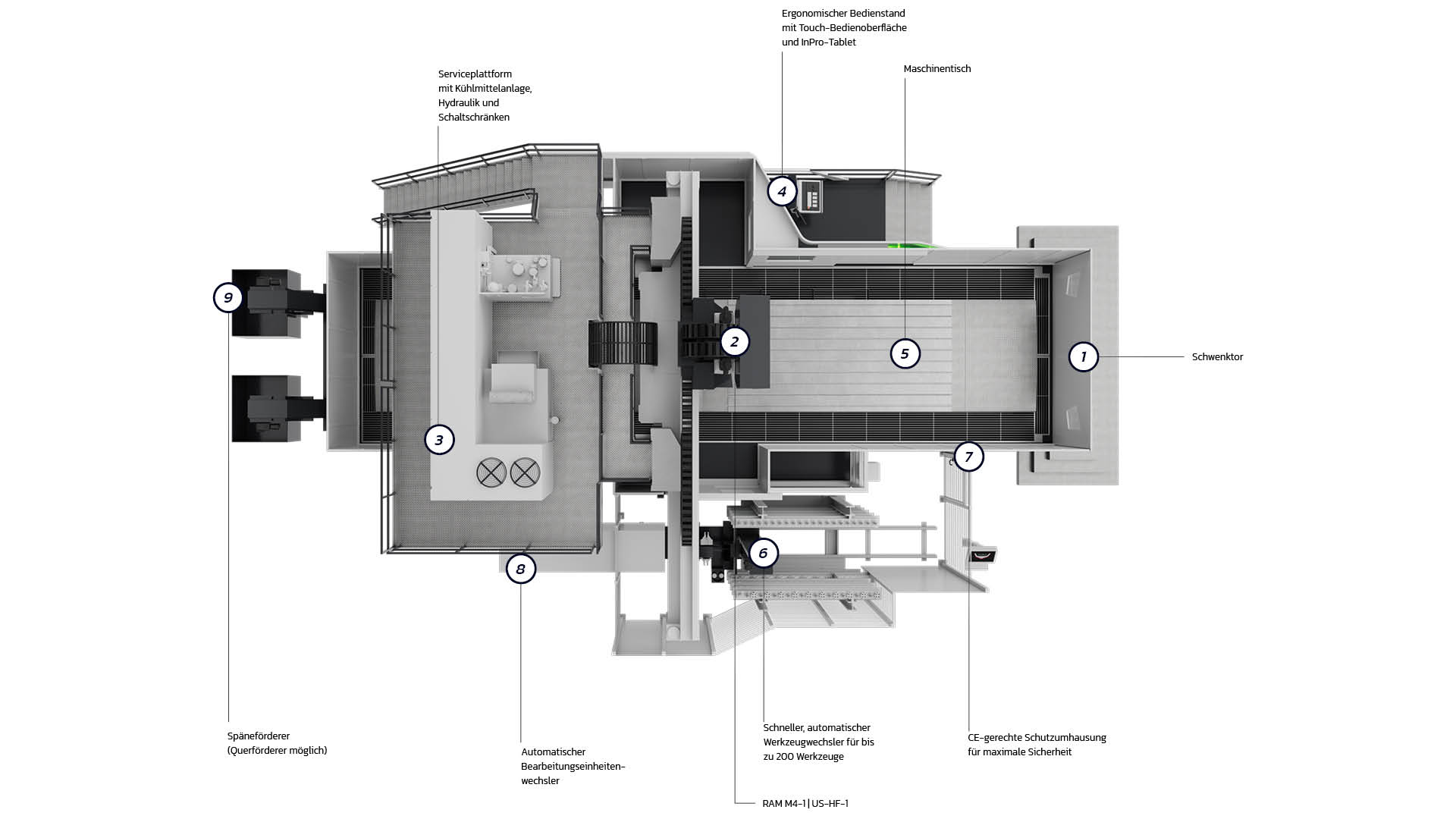 WALDRICH COBURG TAURUS portal milling machine at a glance